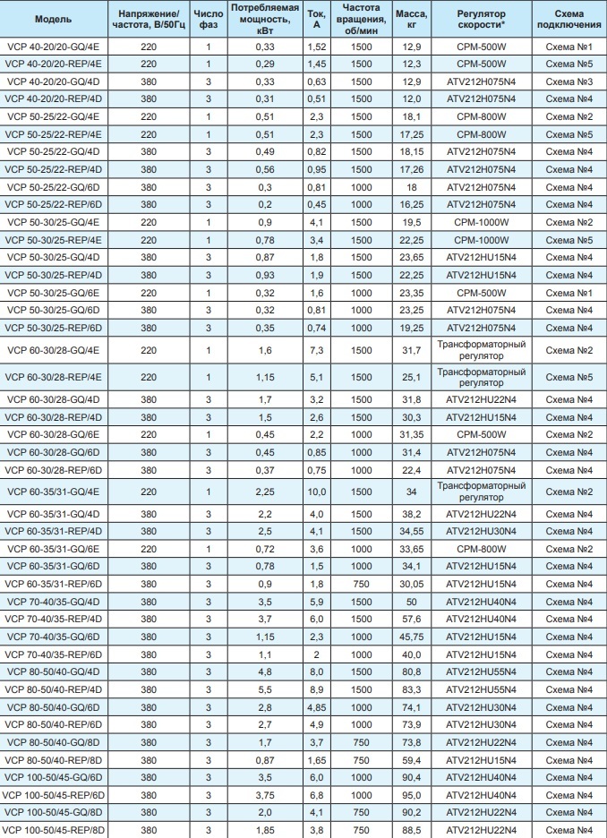 Вентилятор канальный Ровен VCP 40-20/20-GQ/4D 380В