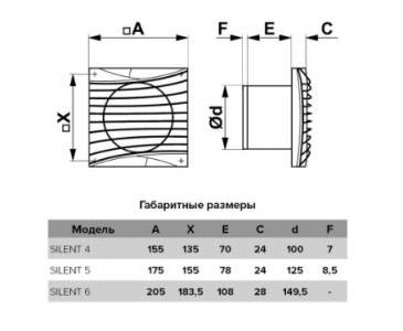 Вентилятор накладной ERA DiCiTi SILENT 5C Gold d125