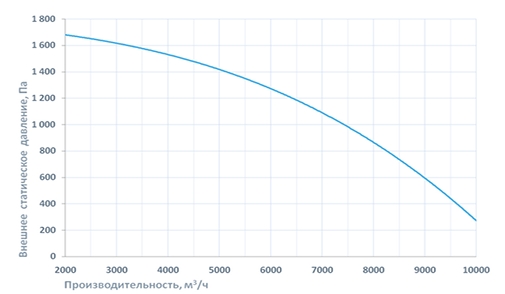 Приточно-вытяжная установка Breezart 10000 Aqua RP W PB (без стоимости смесит. узла)